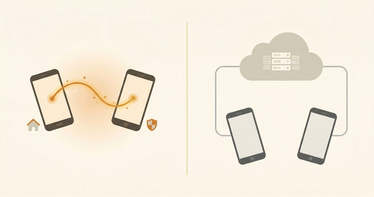 Diagram comparing P2P and cloud security camera streaming: P2P sends video directly between devices with a warm golden connection, while cloud routing passes through a remote server
